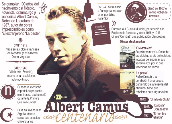 Albert-Camus-100-añños