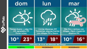 Clima La Plata